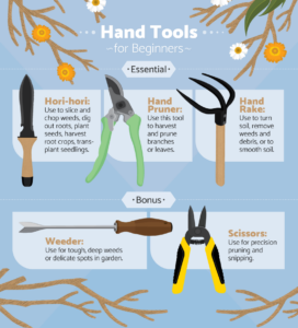 Garden & Lawn Care–