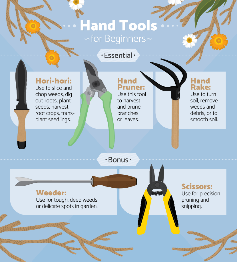 Garden & Lawn Care–