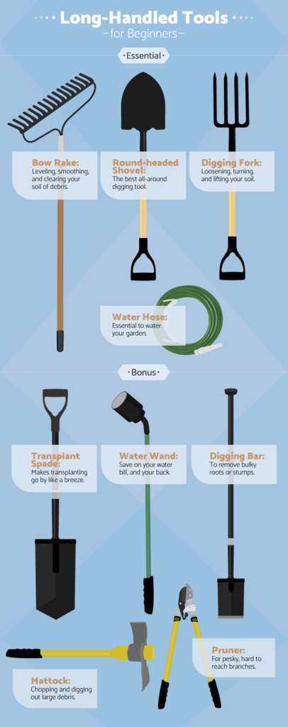 Garden & Lawn Care